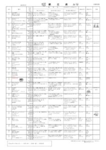 3月保護者用献立表のサムネイル