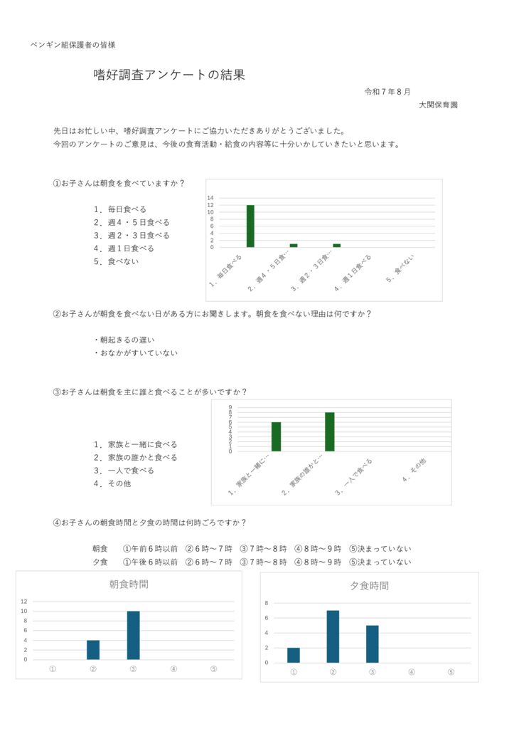 R7嗜好調査アンケート結果のサムネイル