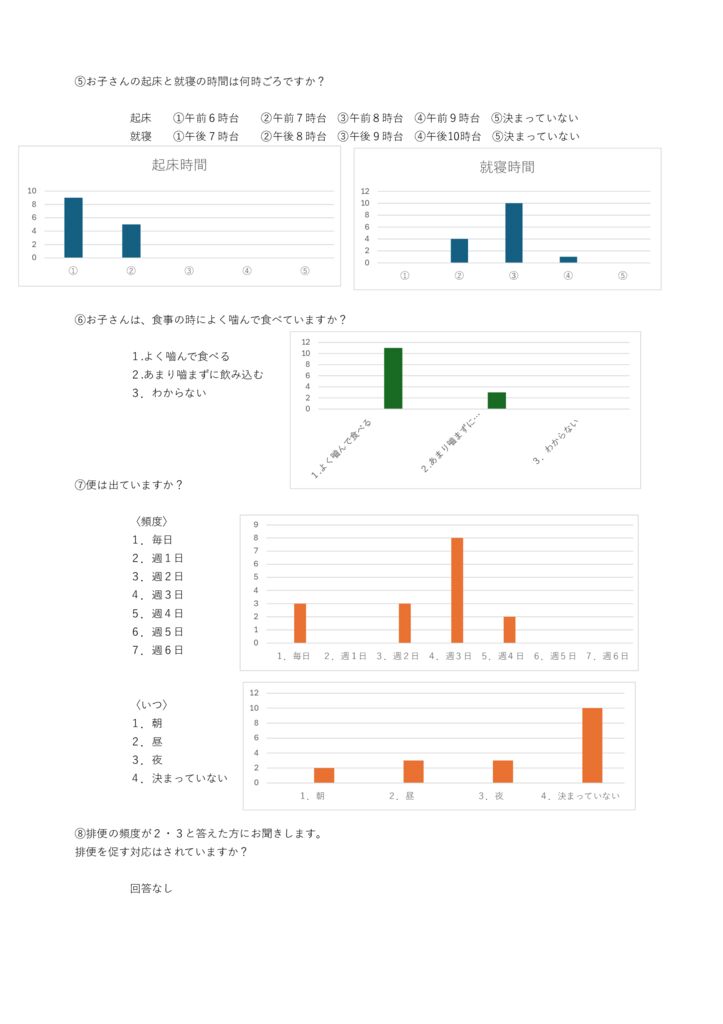 R7嗜好調査アンケート結果2のサムネイル