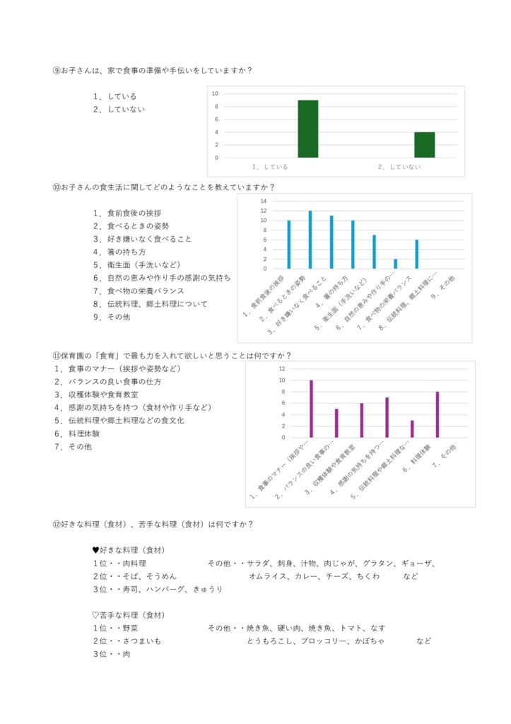 R7嗜好調査アンケート結果3のサムネイル